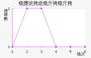 �ݶ�̹������������������