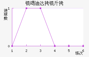 �ߵϴ��ӽ�������������