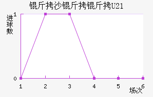 ��ɳ����U21��������������