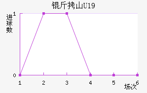 ��ɽU19��������������
