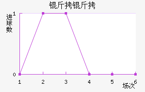 ������������������