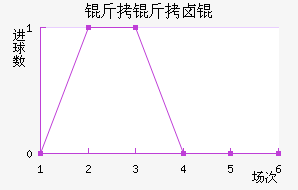 ����±���������������