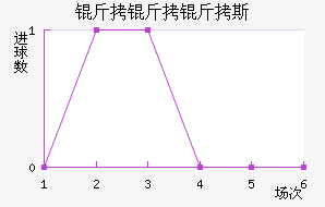 ������˹��������������