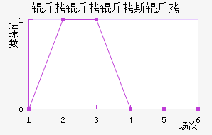 ������˹�ս�������������