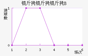 ������ B��������������