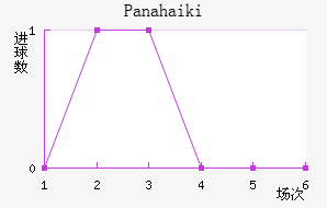 Panahaiki��������������