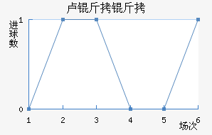 ¬�����������������