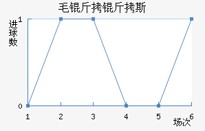 ë����˹��������������