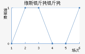 ά˹�����ֻ���������������