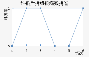 ά��Ŧ�ߺ�ȸ��������������