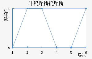 Ҷ���°���ʲ���ؽ�������������