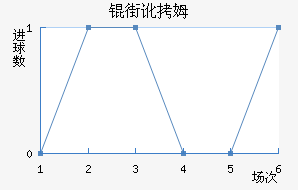 �ֶ�ķ˹��������������