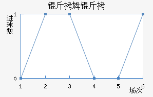 ��ķ�����ǽ�������������