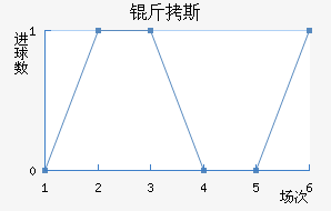 ��˹��������������