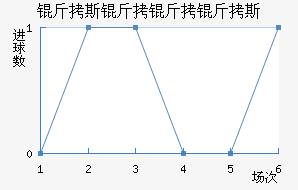 ��˹������˹��������������