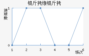 ��ά����������������