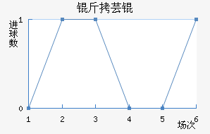 ��ܿ���������������