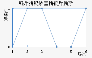 ���ÿ���˹��������������