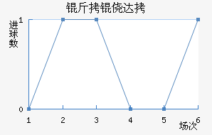 ���Ĵ���������������