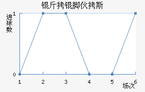 ���Ż�˹��������������