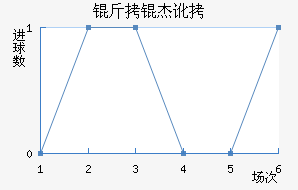 ���ܶ���������������