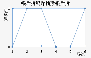 ����˹�Ƚ�������������