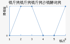 ������ɳ�Ͳ���������������