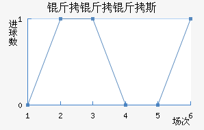 ������˹��������������