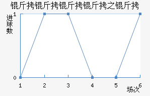 ����������������������