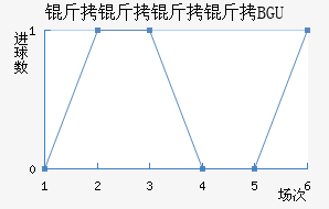 �����������BGU��������������