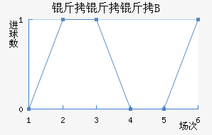 ����������B�ӽ�������������