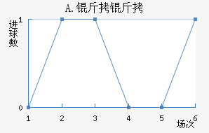 A.���Ͻ�������������