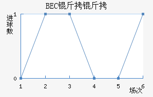 BEC�����ɽ�������������