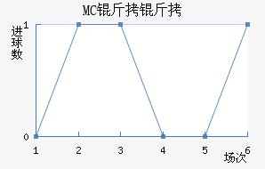 MC������������������