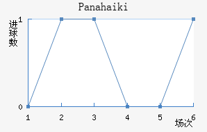 Panahaiki��������������
