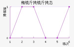 ÷��������̬��������������