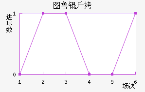 ͼ³�Ƚ�������������