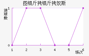 ͼ����ū˹��������������