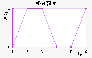 �˵Ͻ�������������