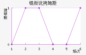�ֶ�ķ˹��������������