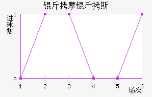 ��Ħ��˹��������������