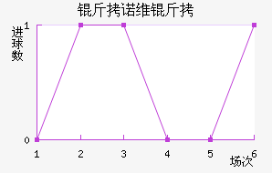 ��ŵά�н�������������