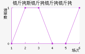 ��˹�����ɽ�������������