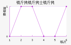 ����ʿ���������������