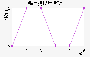 ����˹��������������