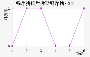 ����˹��������������