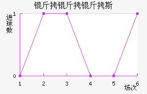 ������˹��������������