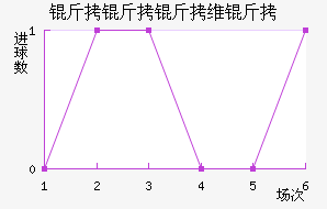 ������ά�н�������������