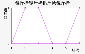 �������ǽ�������������