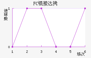 FC�Ӵ���������������